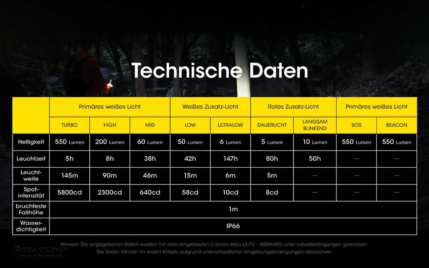 Nitecore NU31 - 550 Lumen