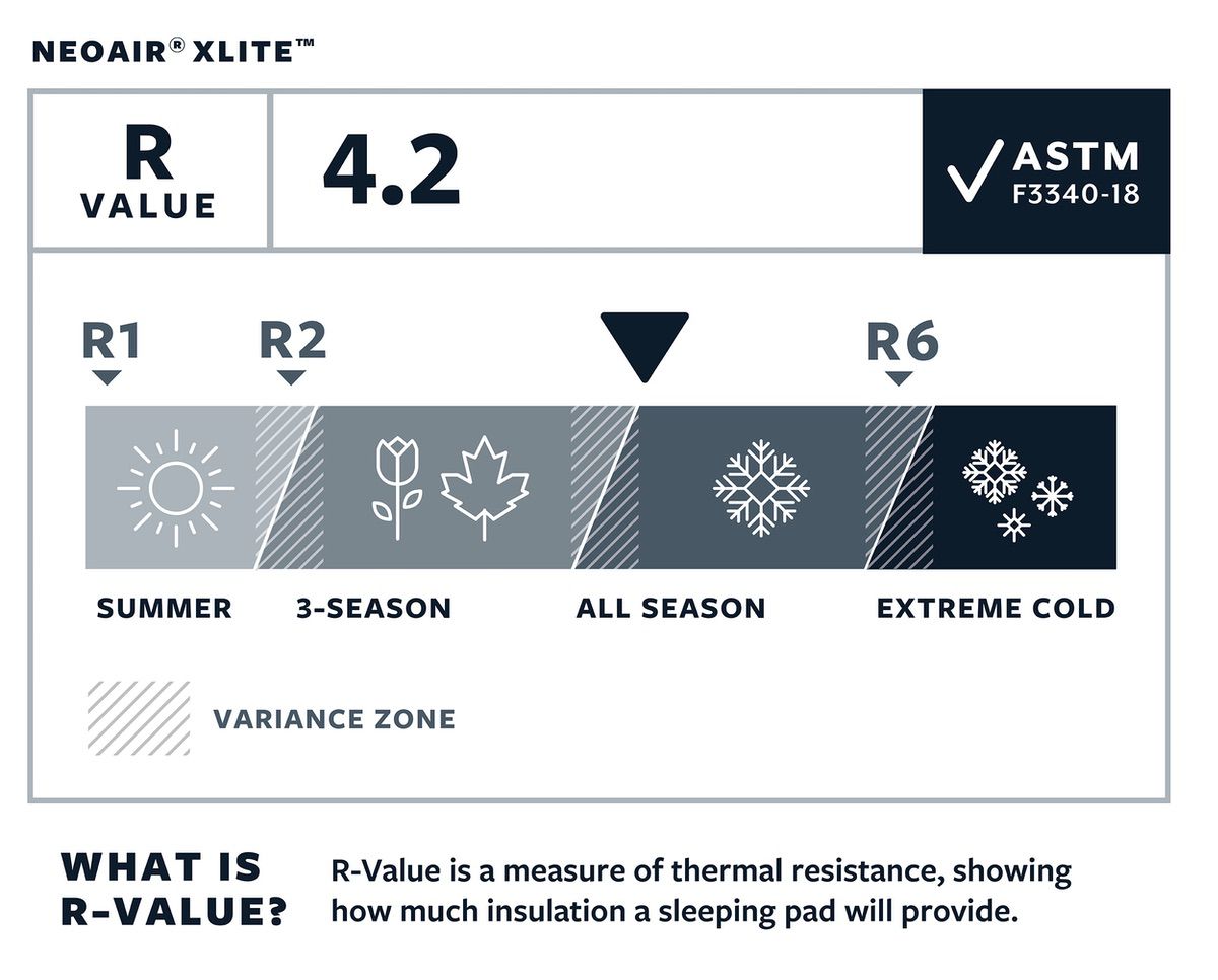 20_TR_RValue_NeoAir_XLite